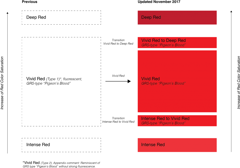 This New System Has Become Effective In November - Grs Color Type (1024x734), Png Download