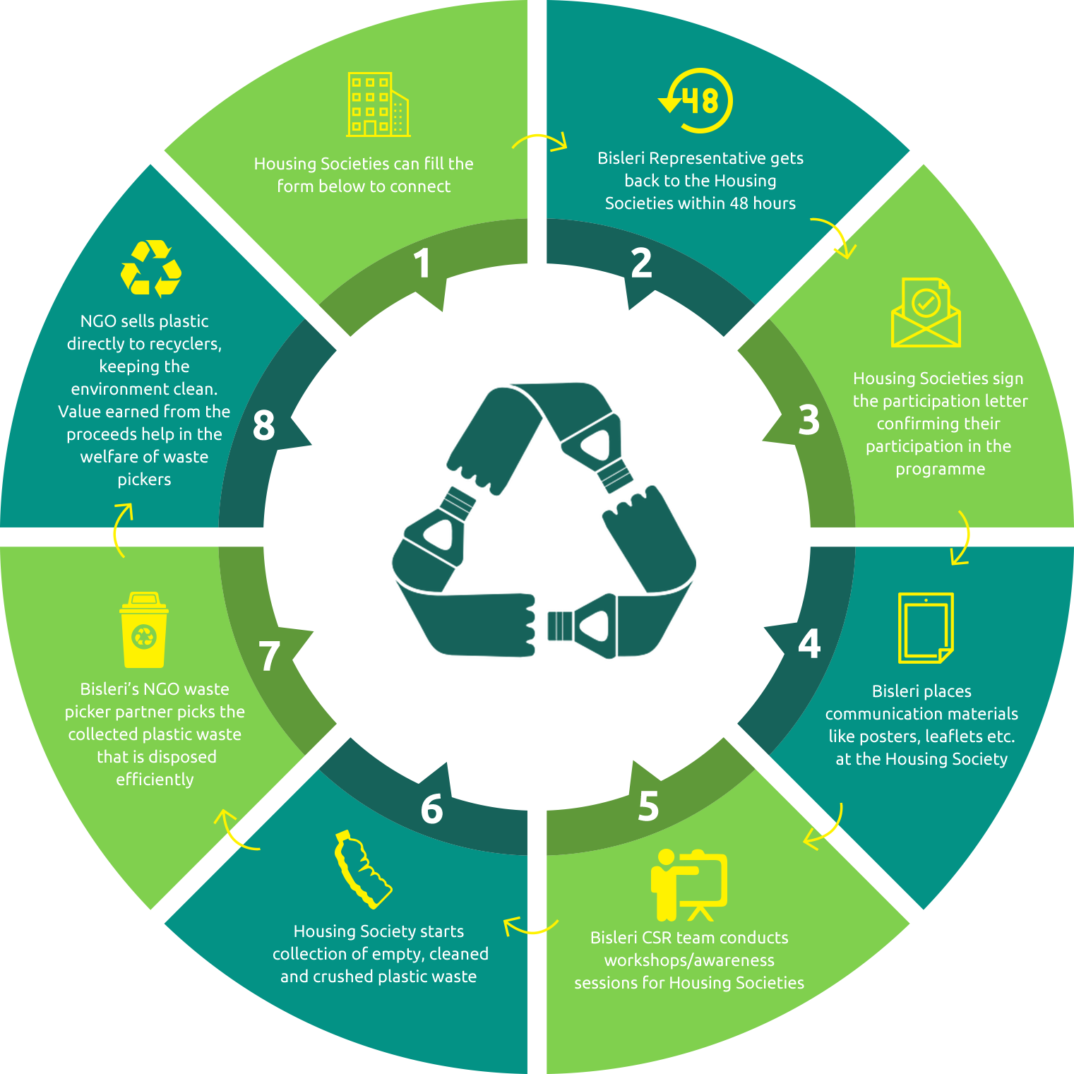 Bfc - Elements Of Food Safety (1521x1521), Png Download