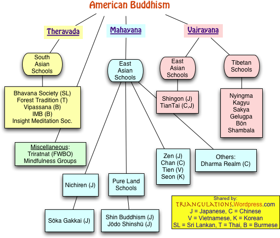 Buddhist Pictures Pure Land Buddhism Is The Best Teaching - Schools Of Buddhism Chart (589x508), Png Download