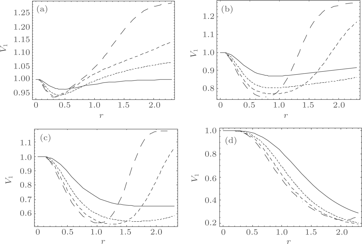 Effect Of The Dispersion On Multipartite Continuous - Diagram (1467x994), Png Download
