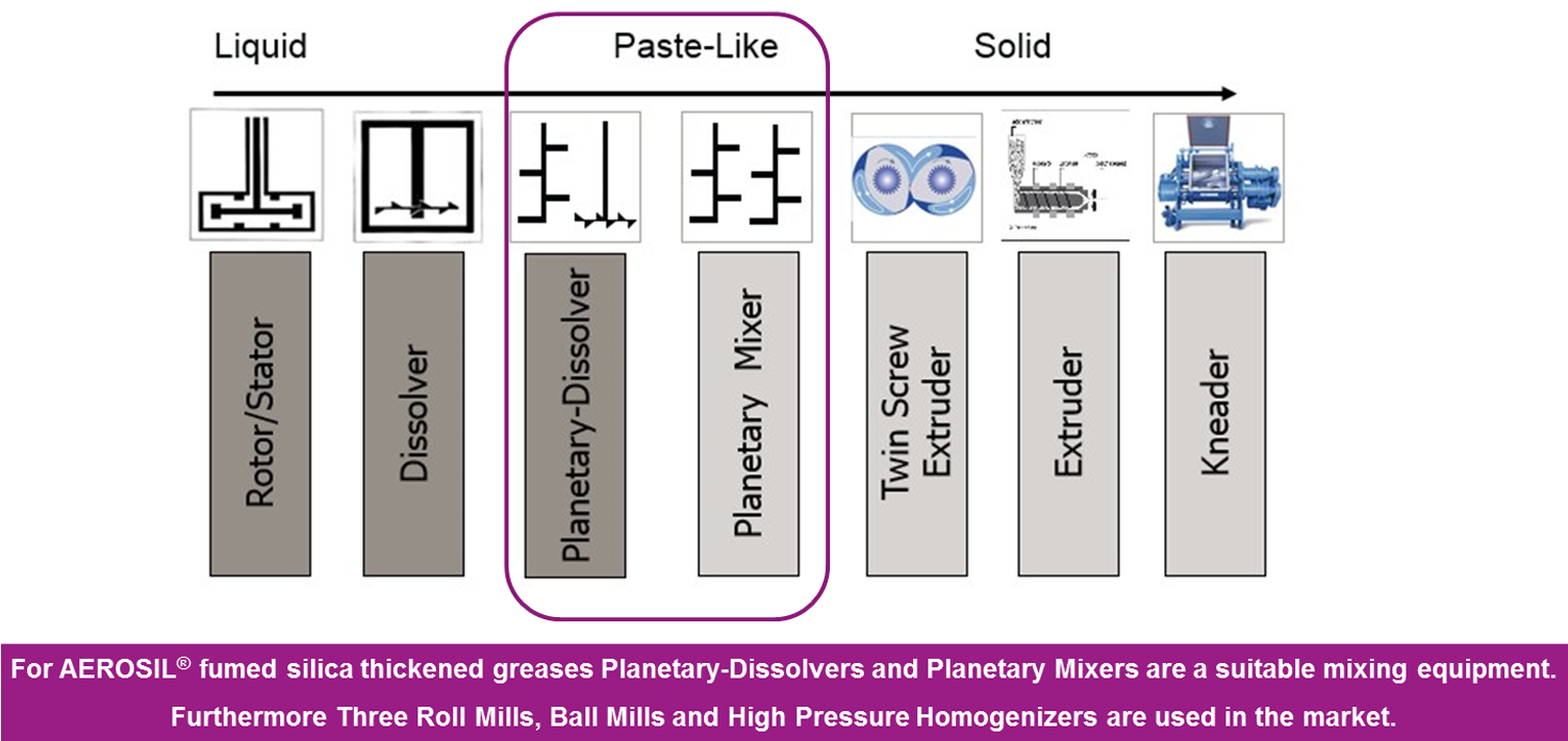 Planetary Dissolvers And Mixers - Planet (1505x847), Png Download