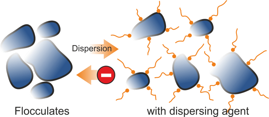 Dispersion System - Dispersion (1024x445), Png Download