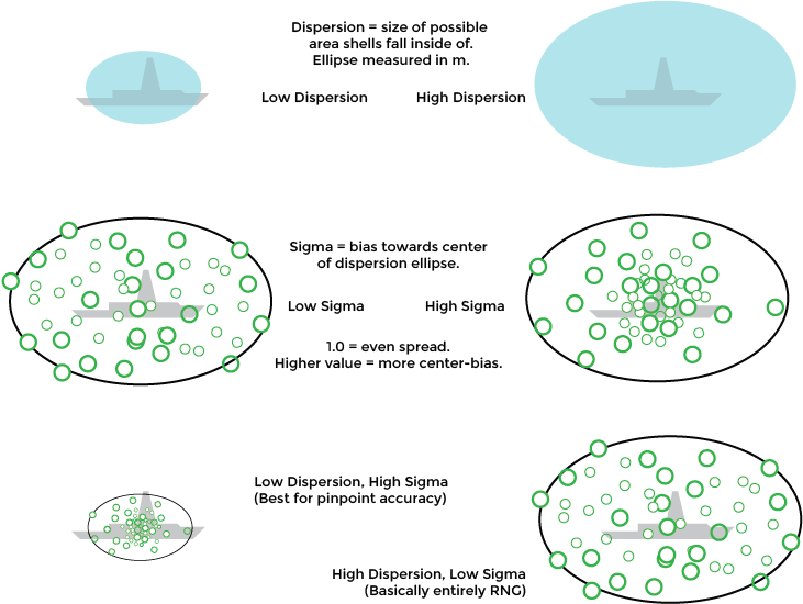 Ellipses And Shit - Diagram (950x722), Png Download
