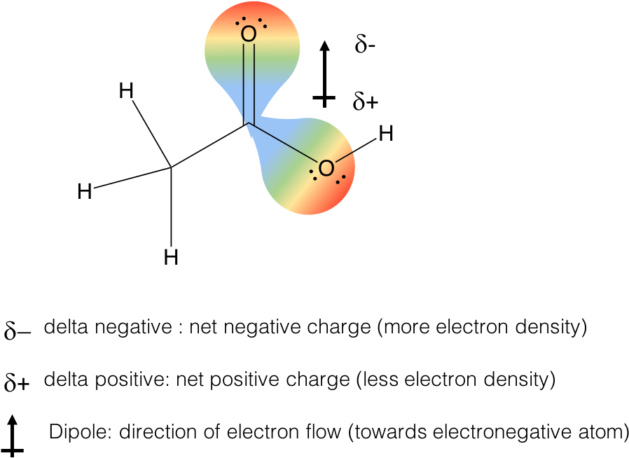 Figure - Delta Negative Chemistry (936x653), Png Download