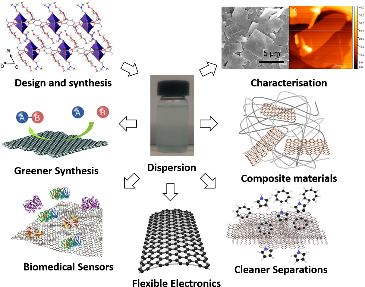 Metal-organic Nanosheets - Lavender (1287x986), Png Download