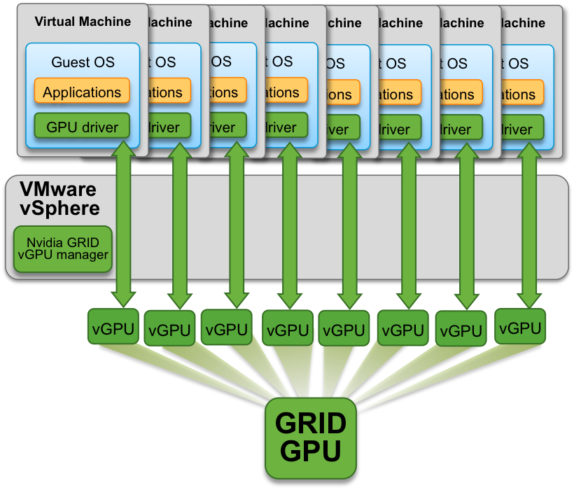 Nvidia Grid Vgpu - Nvidia Grid (820x700), Png Download