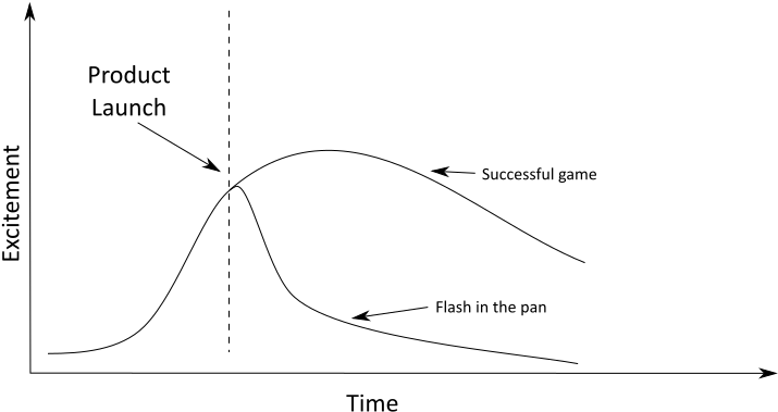 The Current Trend Among Independent Tabletop Rpg Designers - Game (800x450), Png Download