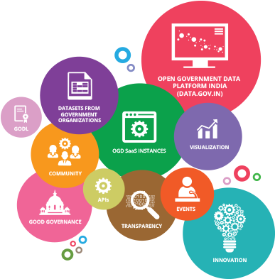 Open Government Data Platform, India - Graphic Design (600x400), Png Download