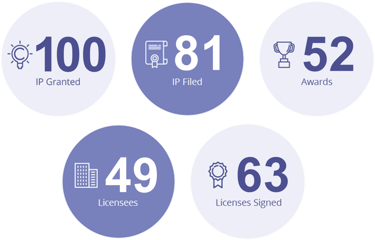 Achievement - First Time Home Owners Stats (1289x830), Png Download