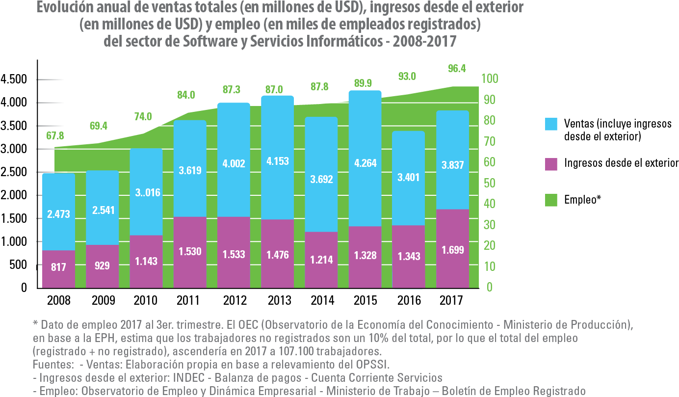 In Recent Years, Argentina Has Made A Significant And - Software (1383x816), Png Download