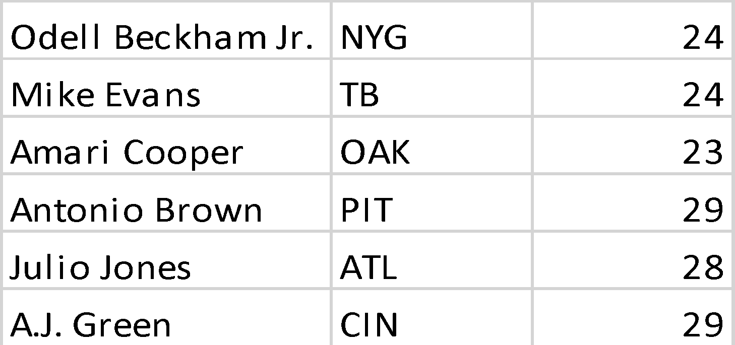 The Best Of The Best - Number (1458x685), Png Download