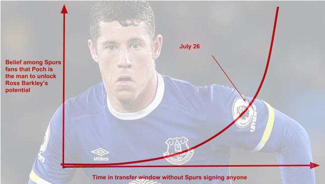 Charles Coys On Twitter - Player (654x382), Png Download