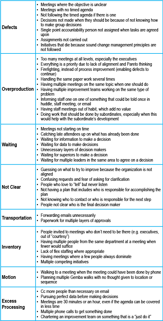 Meetings Where The Objective Is Unclear - Decision-making (532x1058), Png Download