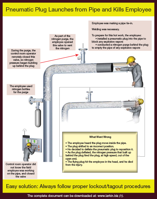 Fear Appeals Are Not Unprofessional - Diagram (518x658), Png Download