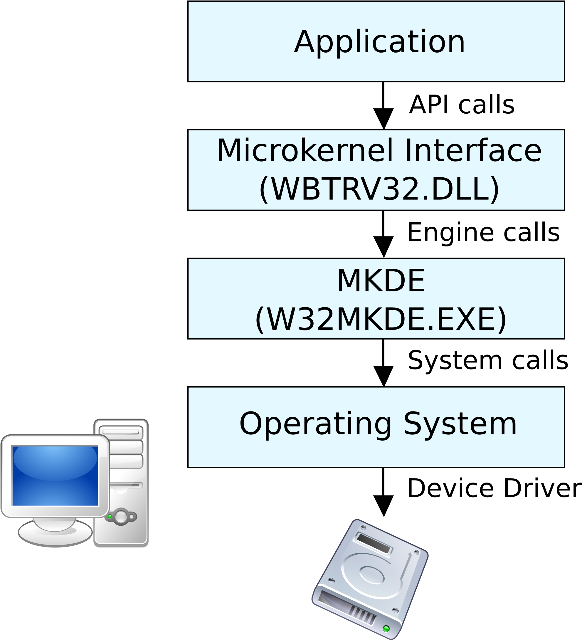 Open - Workstation Configuration (2000x2203), Png Download
