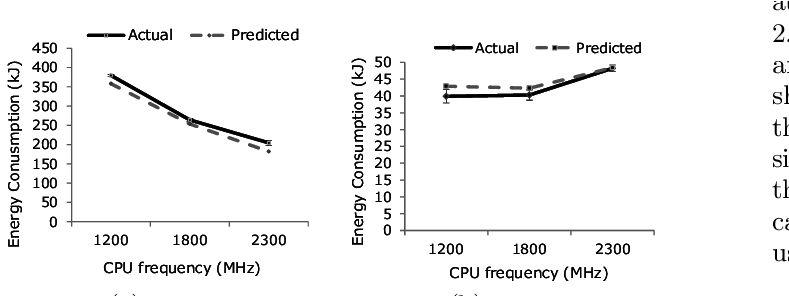 Actual And Predicted Average Energy Consumption For - Diagram (797x295), Png Download