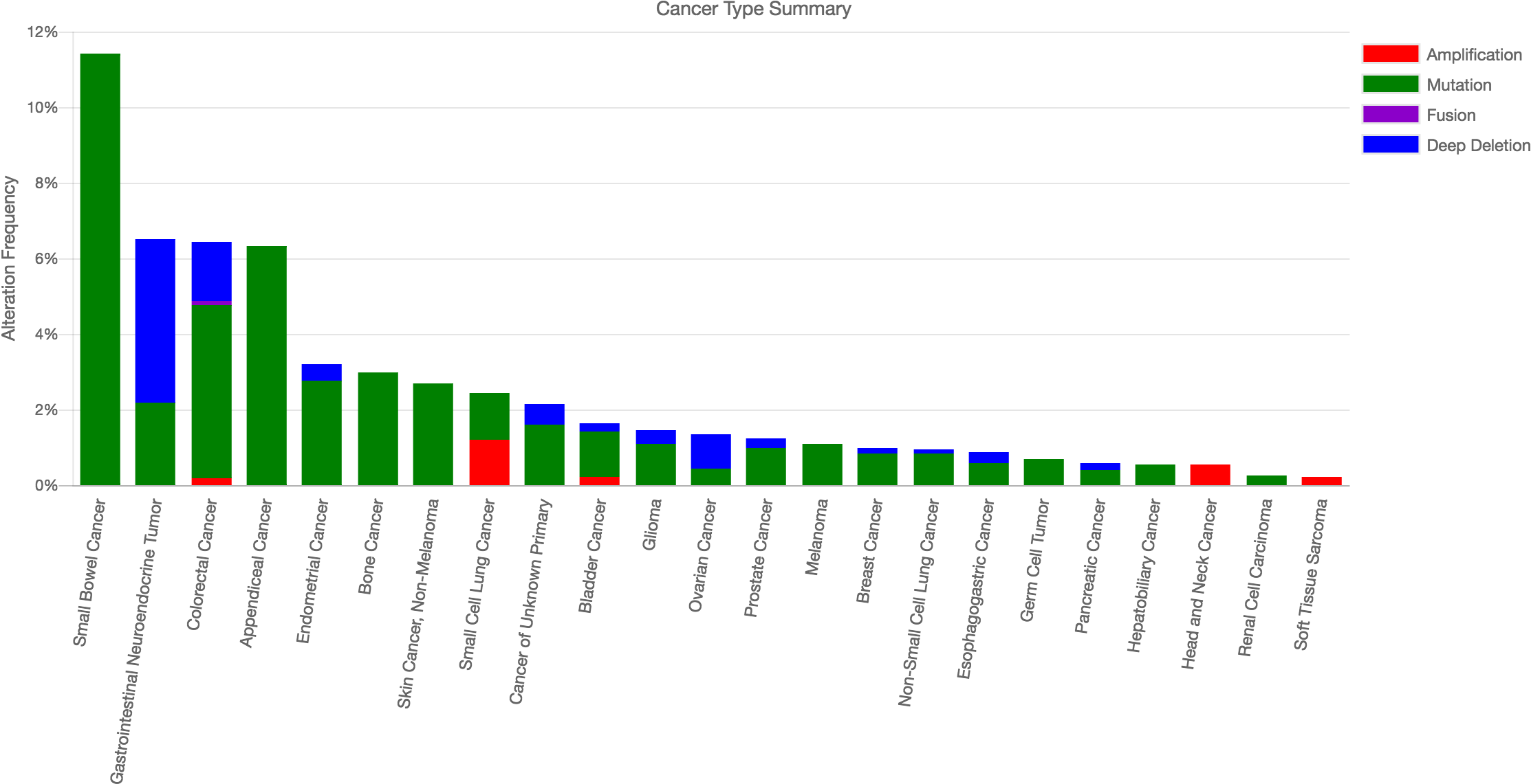 Cbioportalcancersummary - Ios Installed Base (2300x1200), Png Download