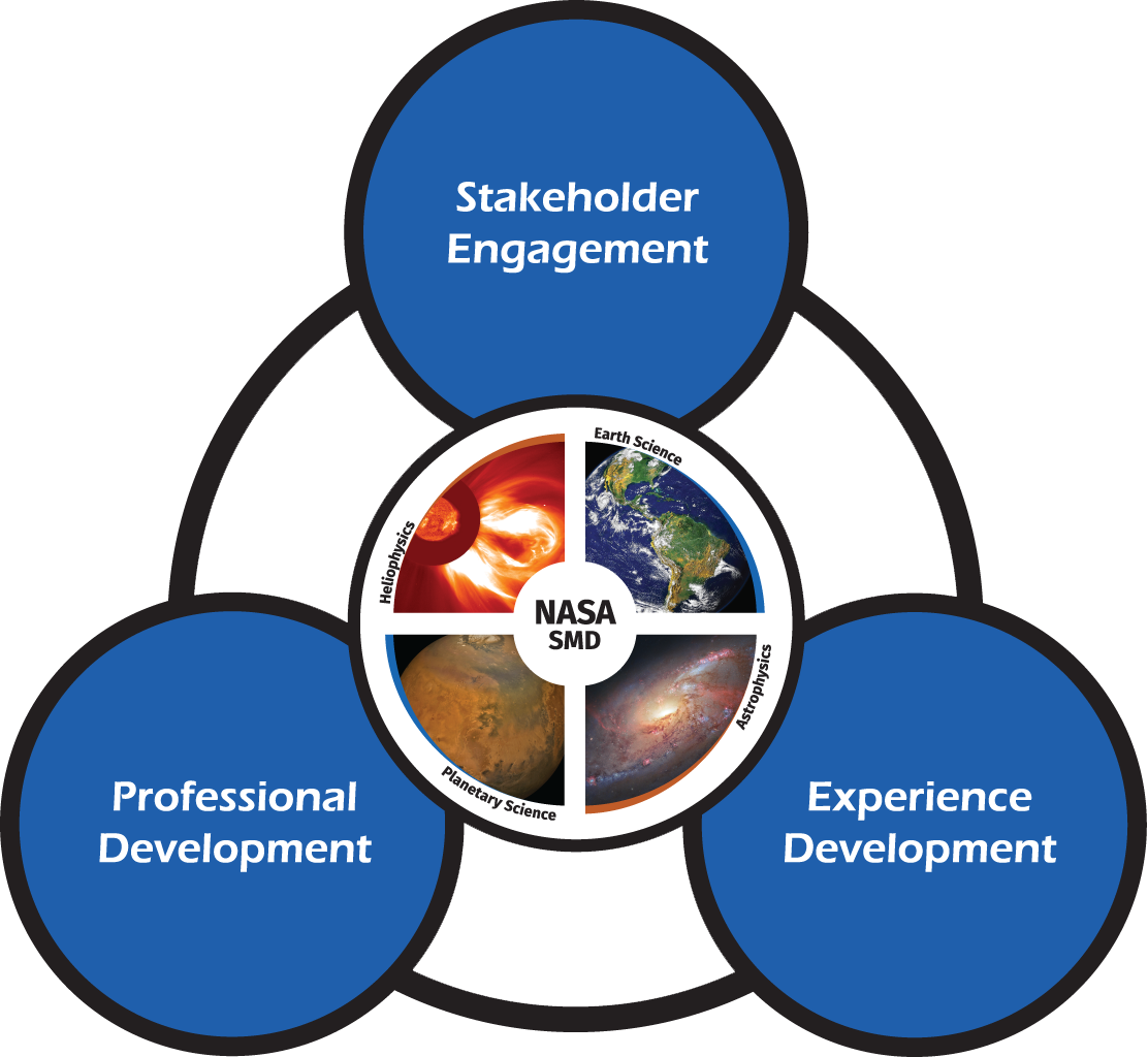 Nasa@ My Library Anticipated Project Outcomes - Planet Earth (1112x1024), Png Download