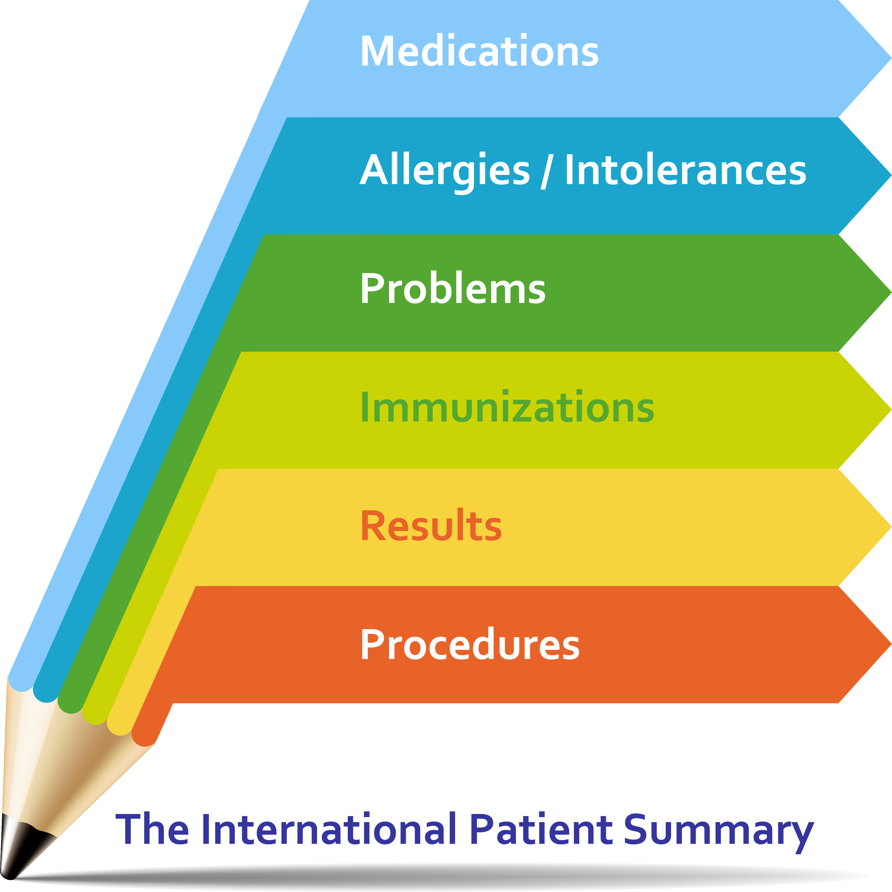 Patient Summary (3407x3407), Png Download