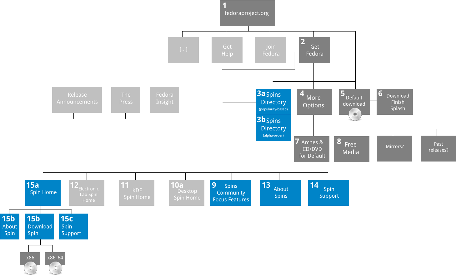 Mockup Site Map (1550x950), Png Download