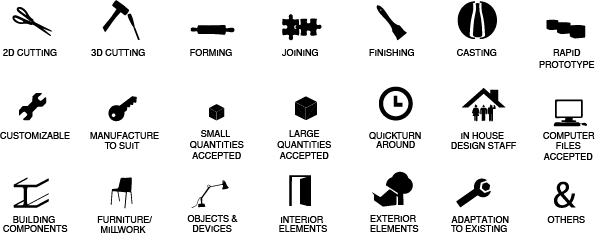 Bent Fabrication Summary Icons - Villas Nacazcol (597x237), Png Download