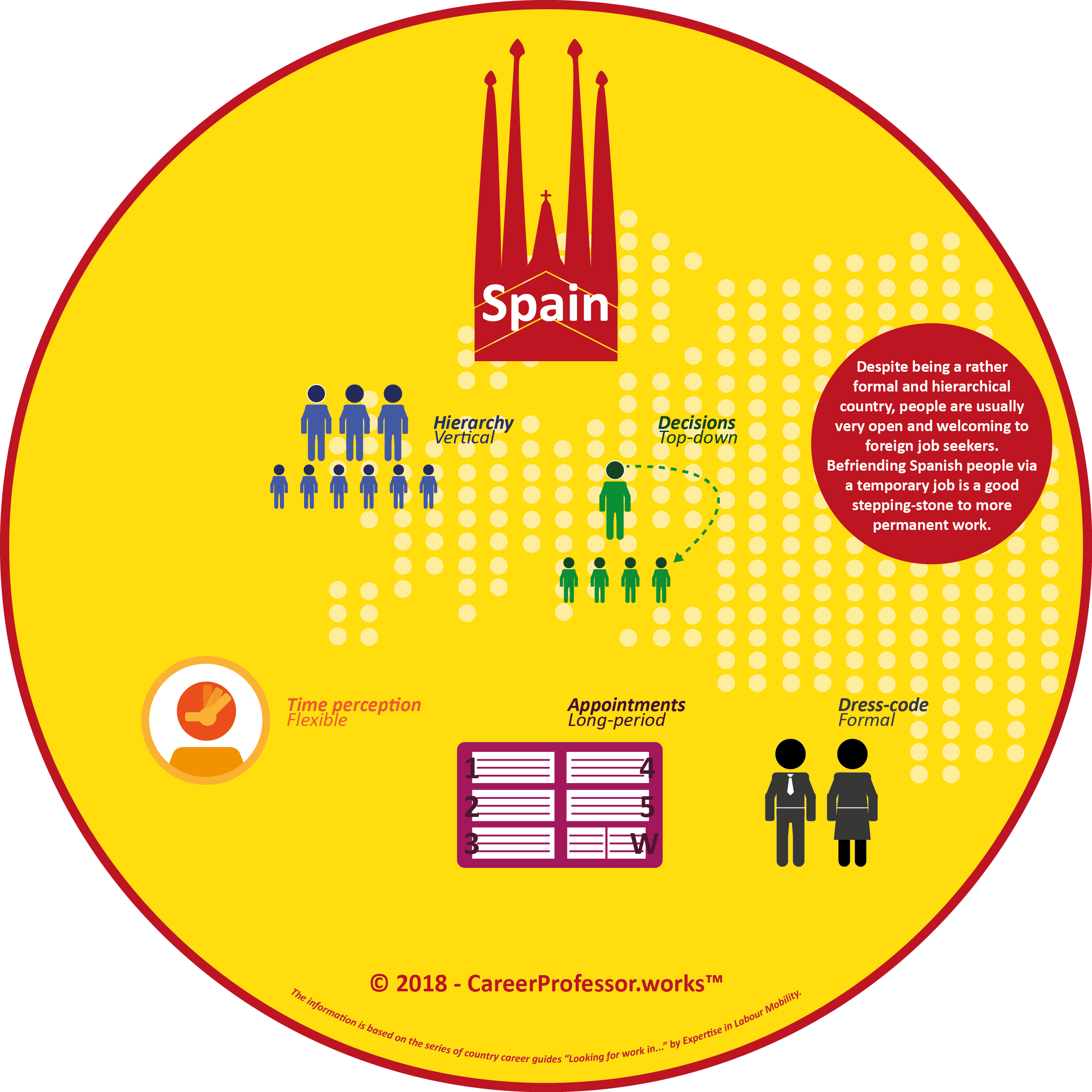 Work Culture In Spain - Culture (2485x2485), Png Download