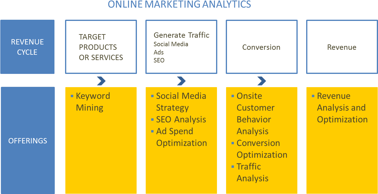 Marketing Analytics (1283x681), Png Download