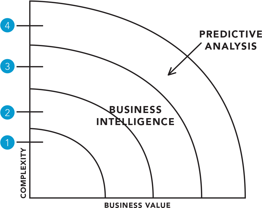 Ico Analytics - Analytics (1189x870), Png Download