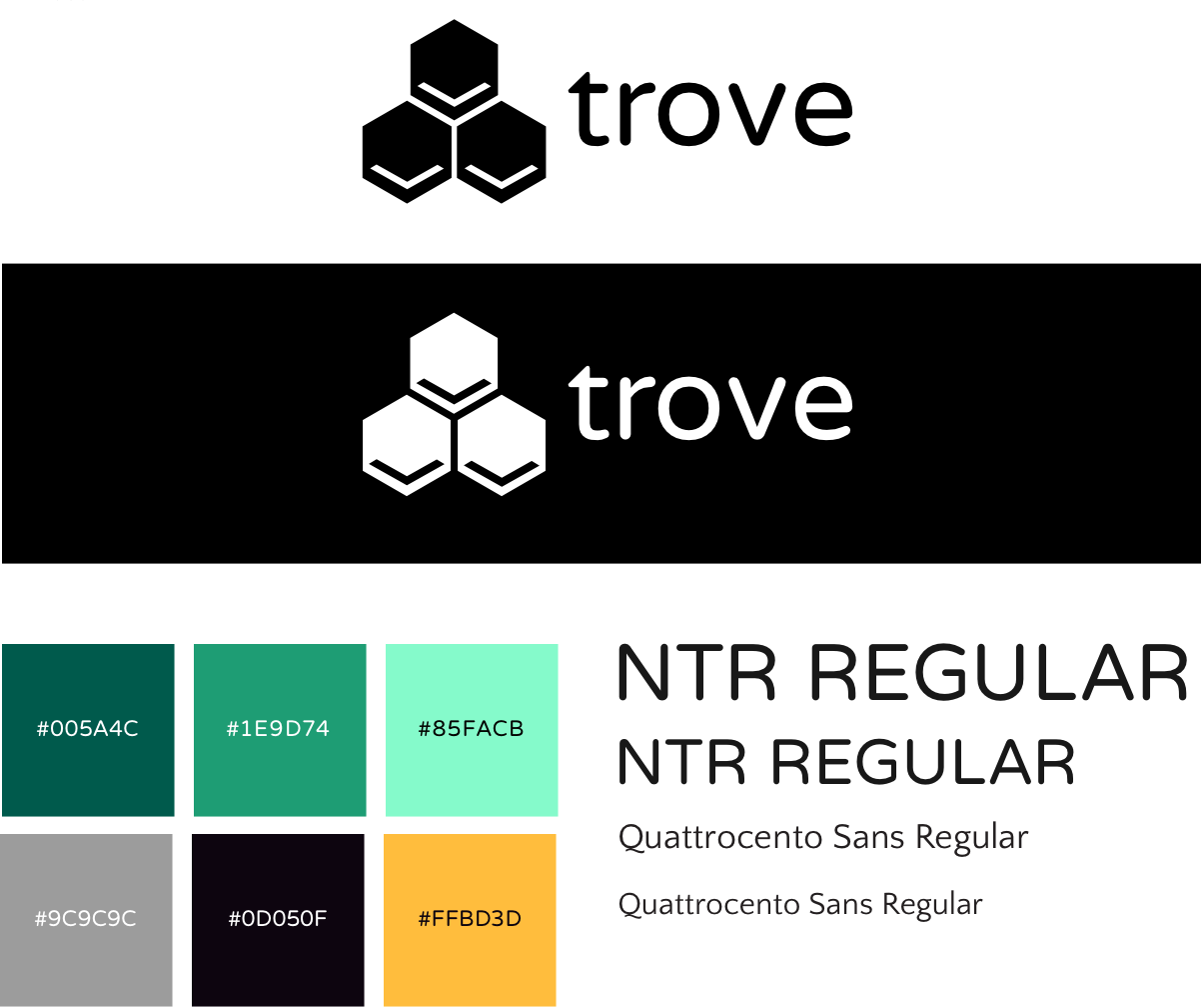 Trove Styleguide - Style Guide (1202x1008), Png Download