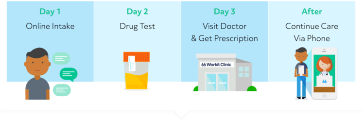 Workit Clinic Provides Medication-assisted Treatment - Suboxone Pill Cartoon (750x281), Png Download