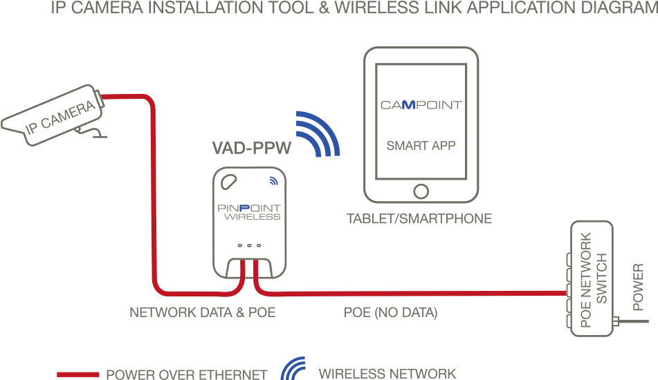 Key Technical Features - Veracity Vad-ppw Pinpoint Wireless (1000x600), Png Download