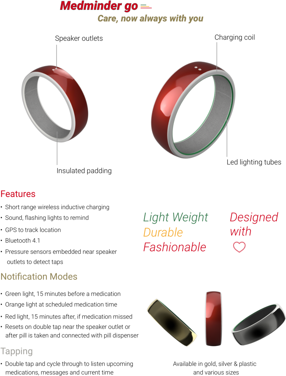 Medminder Go - Ring (1000x1294), Png Download