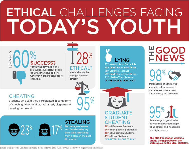 The Mission Of Bbb Foundation Is To Support The Future - Online Advertising (754x595), Png Download