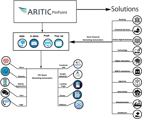 Automation Solution - Automation (500x414), Png Download