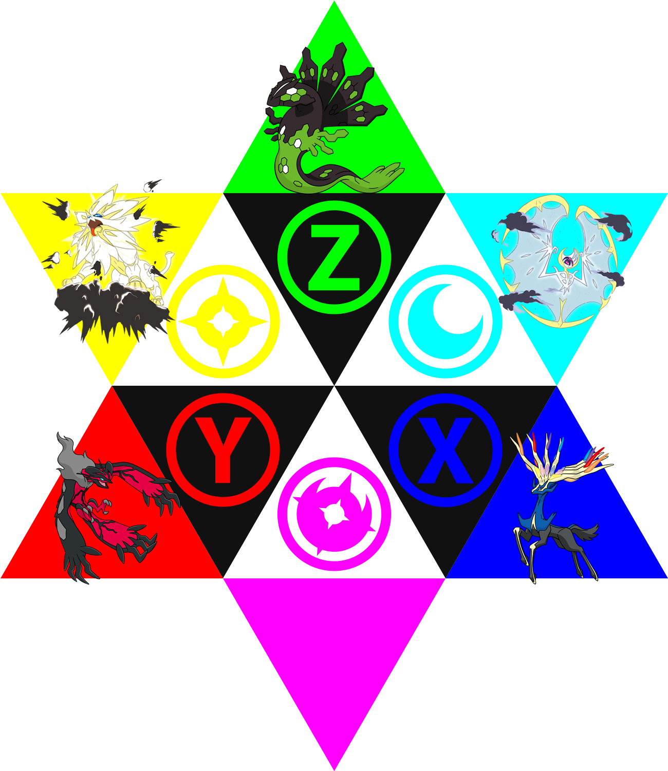 Xerneas And Yveltal Norse Mythology Png Xerneas And - Pokemon Yveltal And Lunala (1500x1500), Png Download
