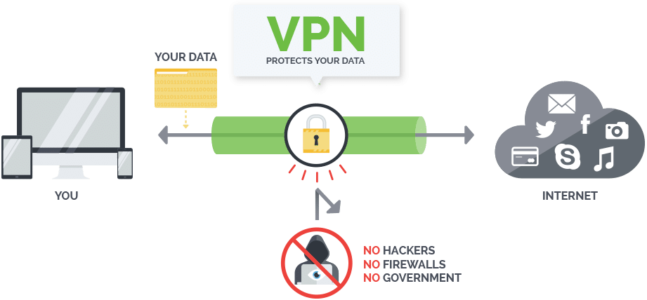 How Vpn Works - Use Vpn (921x428), Png Download