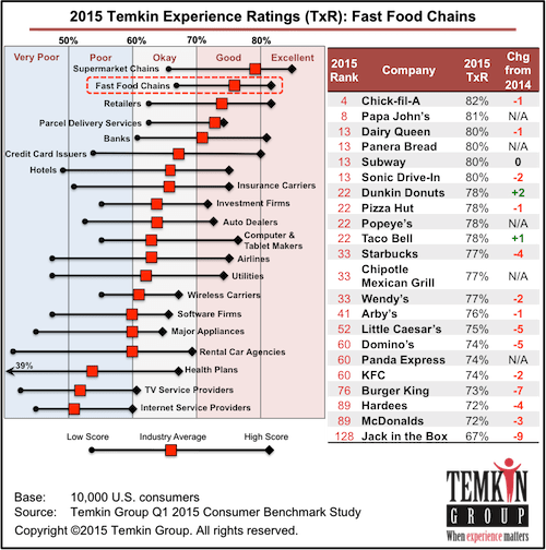1503 Fastfoodtxroverview 1503 Fastfoodtxrcomponents - Consumer Journey For Appliance (500x504), Png Download