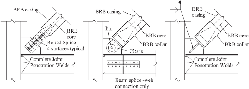 Brb Connection Types - Beam Pinned Connection (850x313), Png Download
