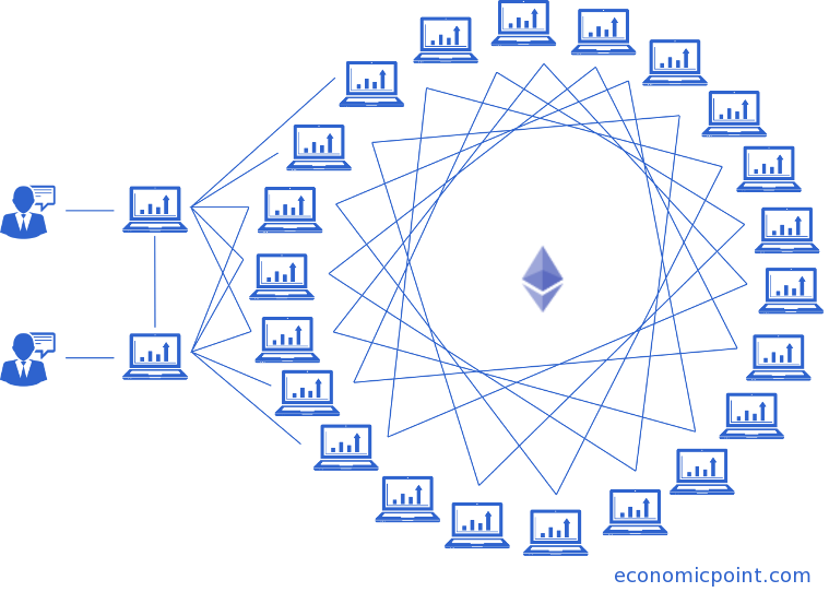 Image Of Ethereum - Ethereum (759x542), Png Download