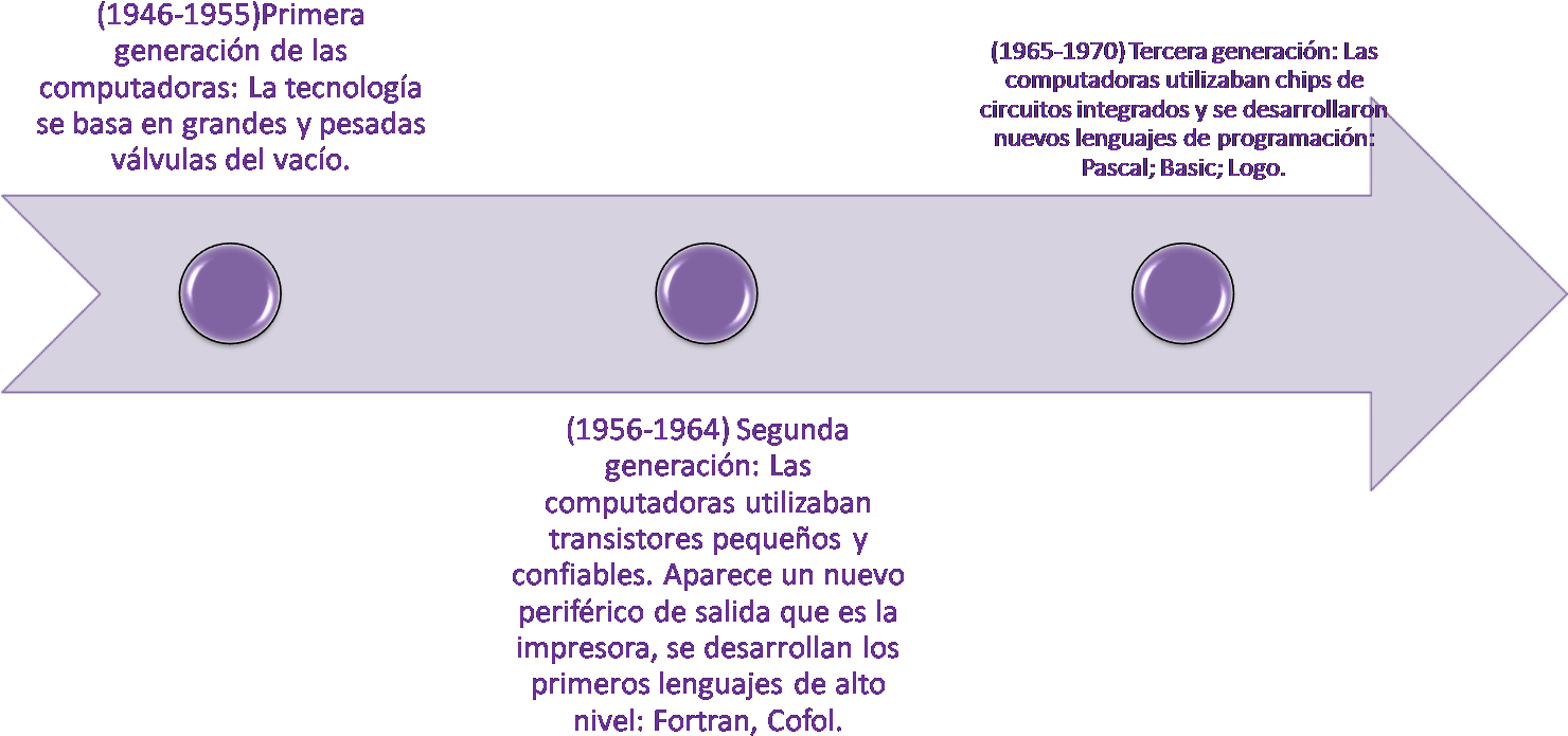 Acontinuación Un Ejemplo De Una Línea Del Tiempo De - Linea De Tiempo Resumen (1483x930), Png Download