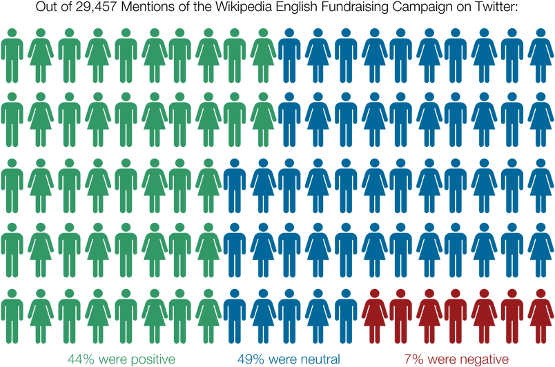 Ben Franklin Effect In Action - Many People Icon Png (816x567), Png Download