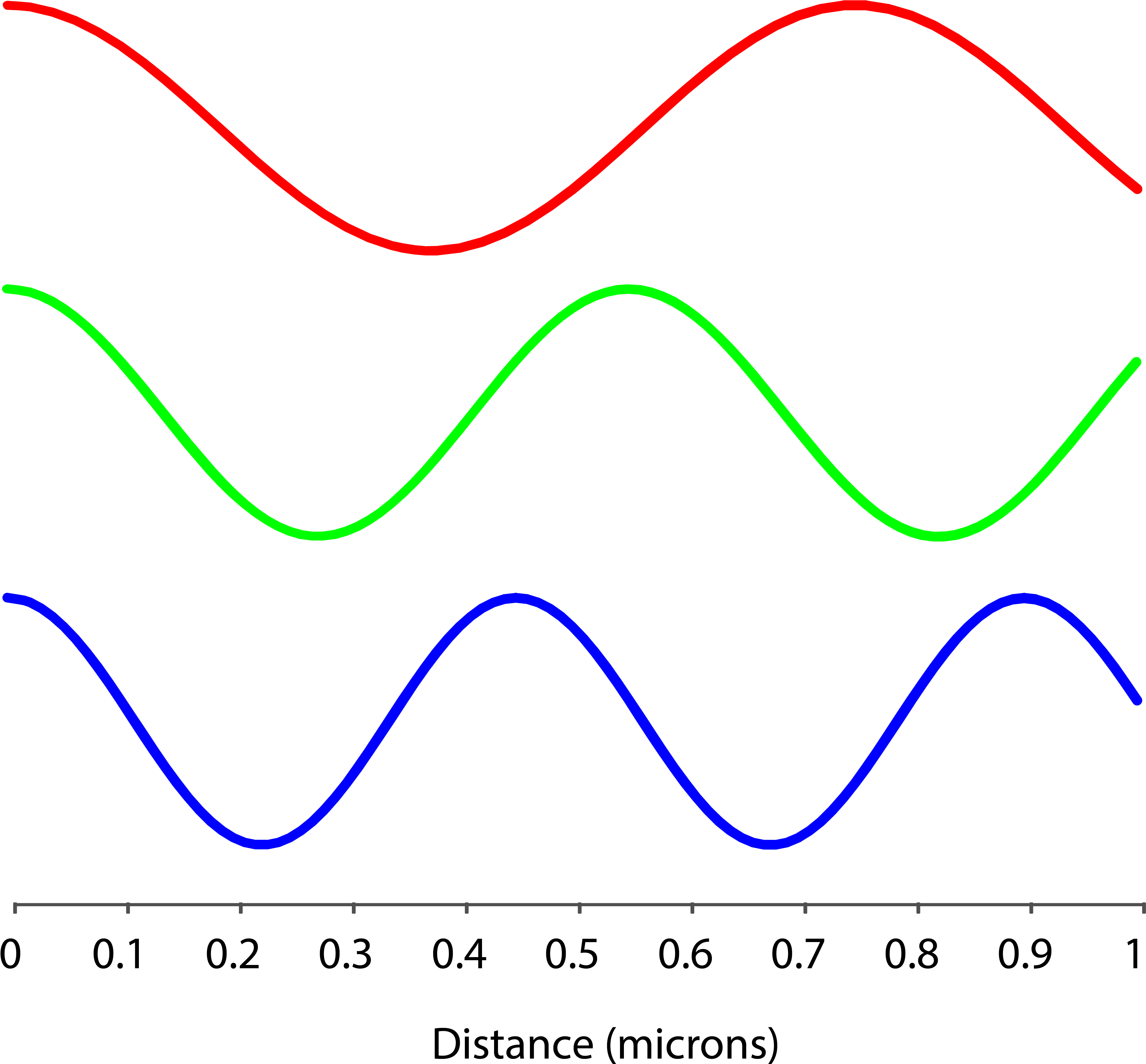Communicating With Radio Waves The Recompiler Radio - Radio Wave Line Png (4000x3667), Png Download