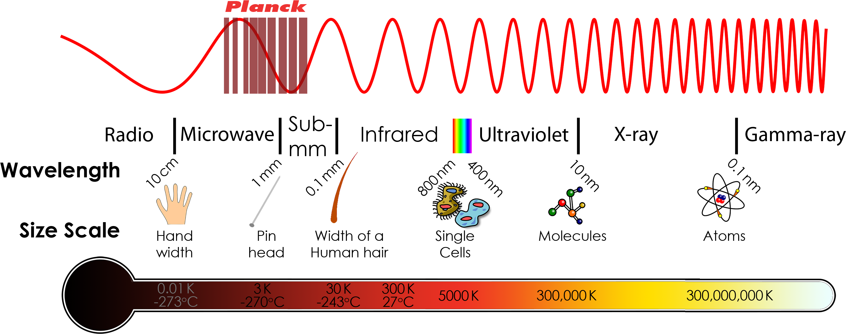 Blue Abstract Wave Png - Protect Yourself If Haarp (3543x1515), Png Download