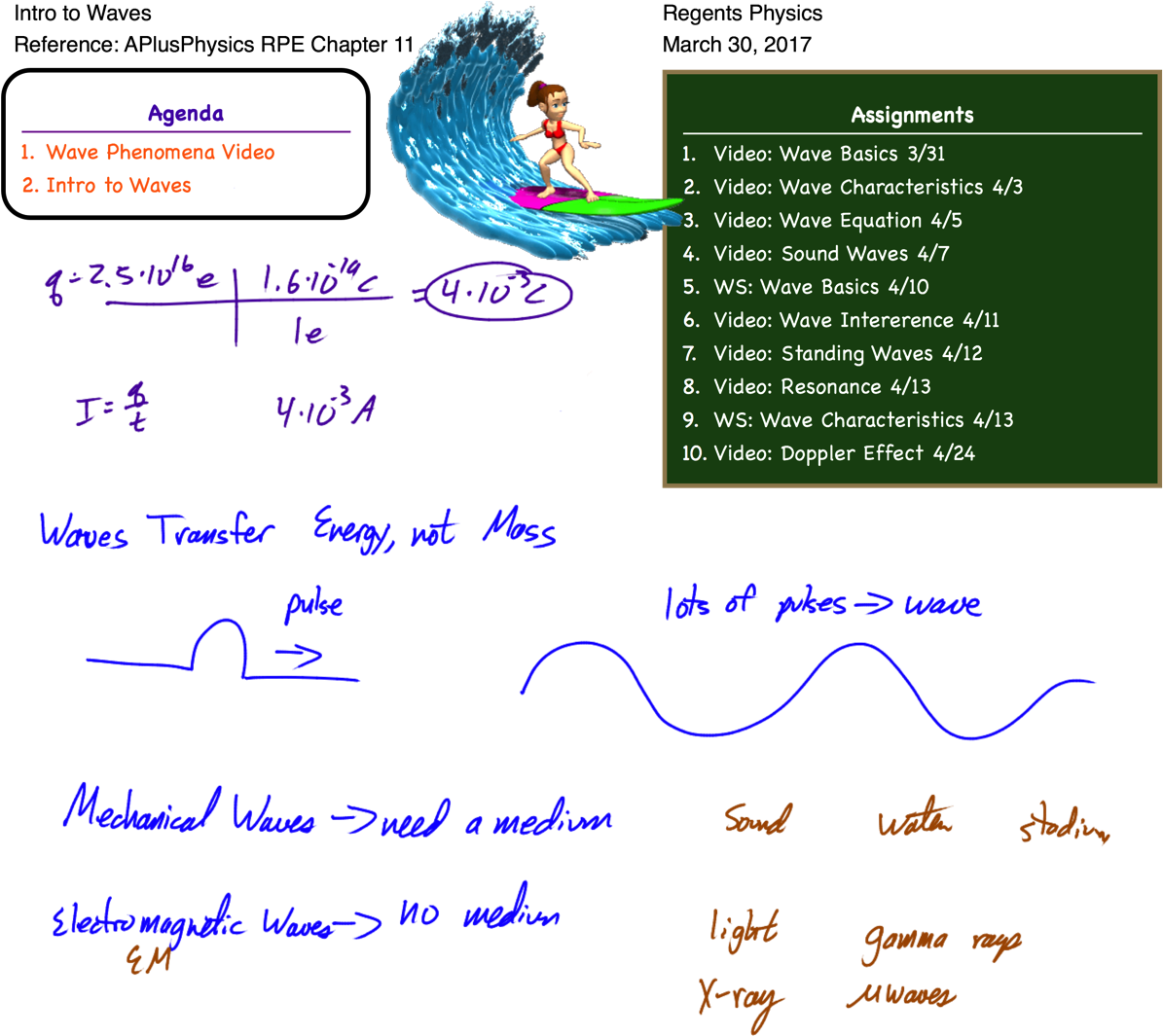 Posted In Waves - Electromagnetic Wave Vs A Mechanical Wave (1198x1074), Png Download