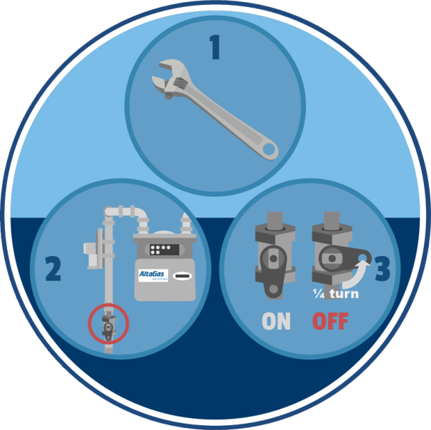 Image Depicting Where To Locate Gas Valve - Gas (606x605), Png Download