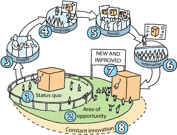 B2b New Product Development Research - Product (590x515), Png Download