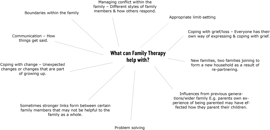 Https - //www - Mentalhealth - Org - Nz/assets/uploads/ - Diagram (1200x622), Png Download