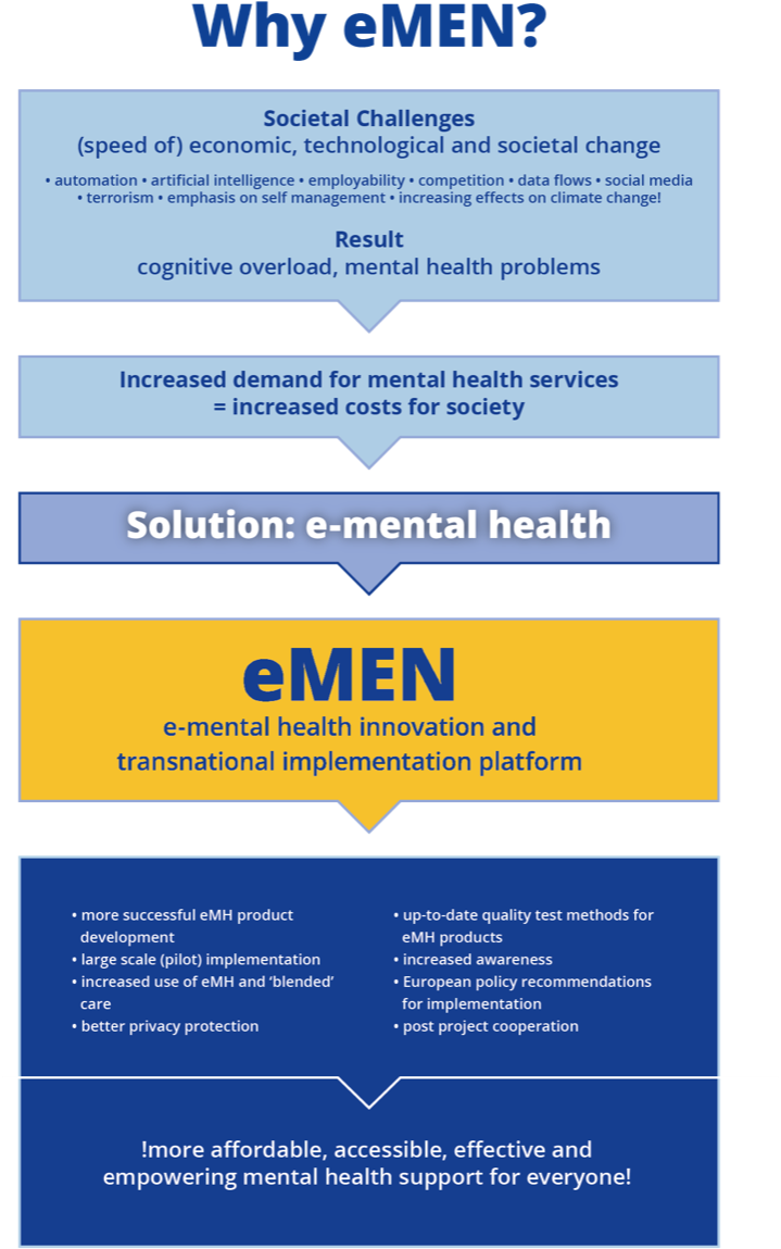 E-mental Health Implementation Challenges - Graphics (902x1280), Png Download
