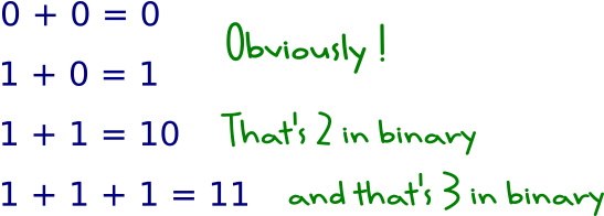 Binary-add - Addition Binary (605x255), Png Download