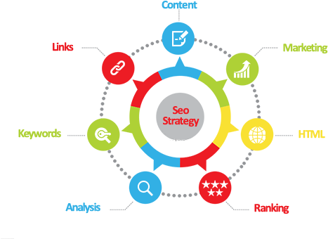 Seostrategy - Search Engine Optimization Components (511x341), Png Download